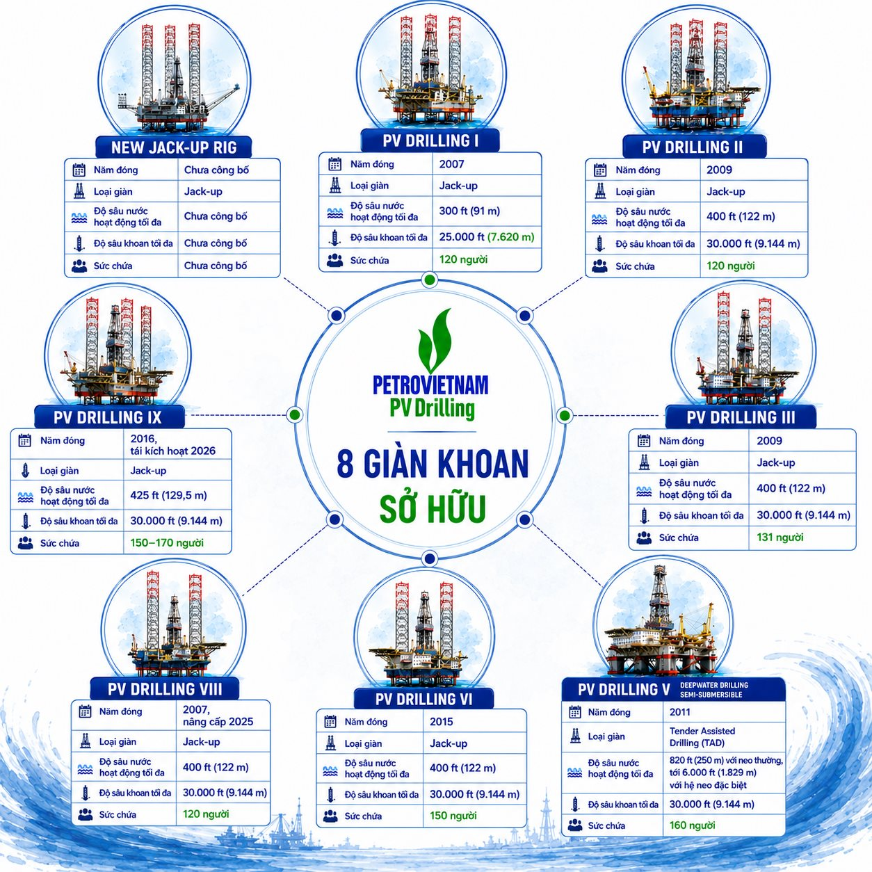 8 khối sắt sừng sững giữa biển khơi mang về hơn 6.000 tỷ mỗi năm, đưa Việt Nam thành một thế lực trong khu vực - Ảnh 2