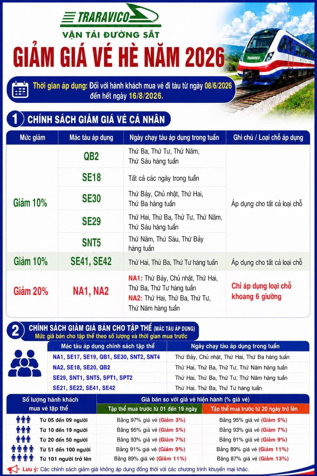 Tin rất vui: Từ đúng hôm nay 8/6, toàn bộ người dân Việt Nam được giảm giá một dịch vụ - Ảnh 2