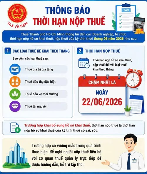 Cơ quan Thuế thông báo: Chỉ còn hơn một tuần để làm việc này, người nộp thuế chú ý tránh bị phạt - Ảnh 1
