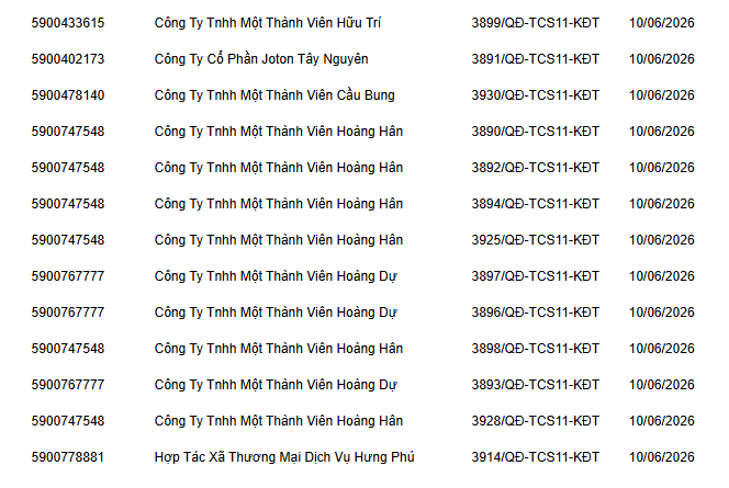 Phong tỏa tài khoản ngân hàng đối với tất cả doanh nghiệp, công ty nằm trong danh sách sau - Ảnh 2