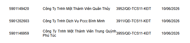 Phong tỏa tài khoản ngân hàng đối với tất cả doanh nghiệp, công ty nằm trong danh sách sau - Ảnh 5