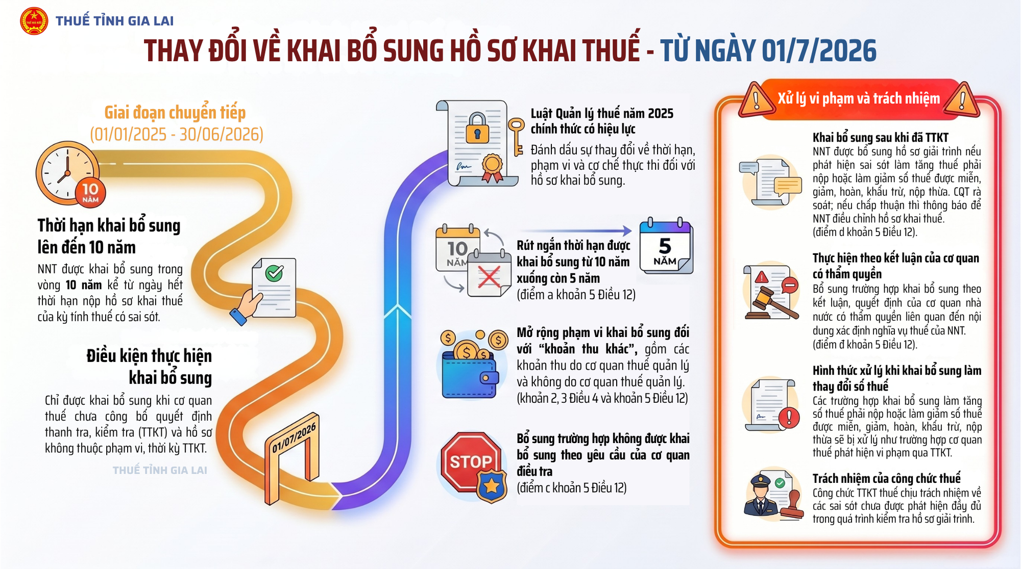 Từ 1/7, quy định mới liên quan đến thuế sẽ có hiệu lực, người nộp thuế cần biết - Ảnh 1
