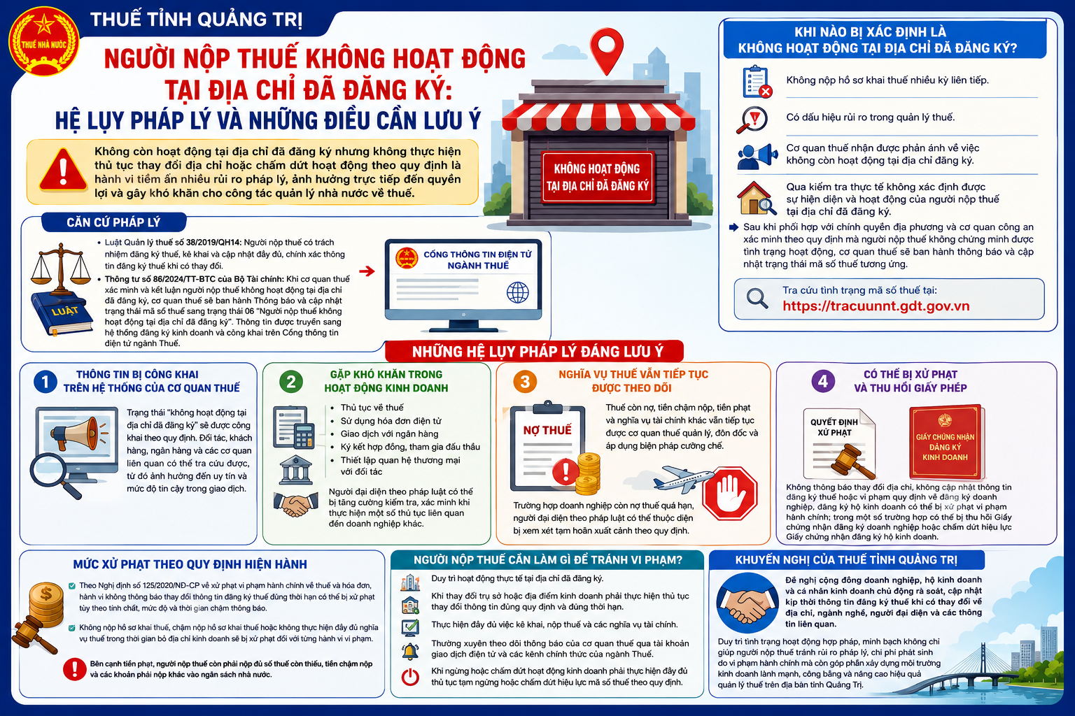 Cơ quan Thuế thông báo trường hợp hộ kinh doanh, doanh nghiệp có thể bị xử phạt hành chính, thu hồi giấy phép - Ảnh 1