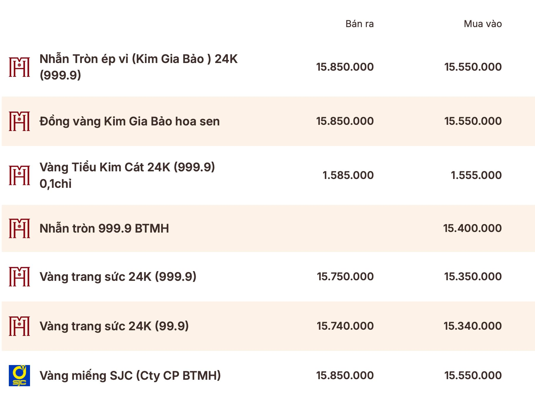 Giá vàng SJC, vàng nhẫn sáng 2/6: Đồng loạt giảm 1 triệu đồng/lượng - Ảnh 3