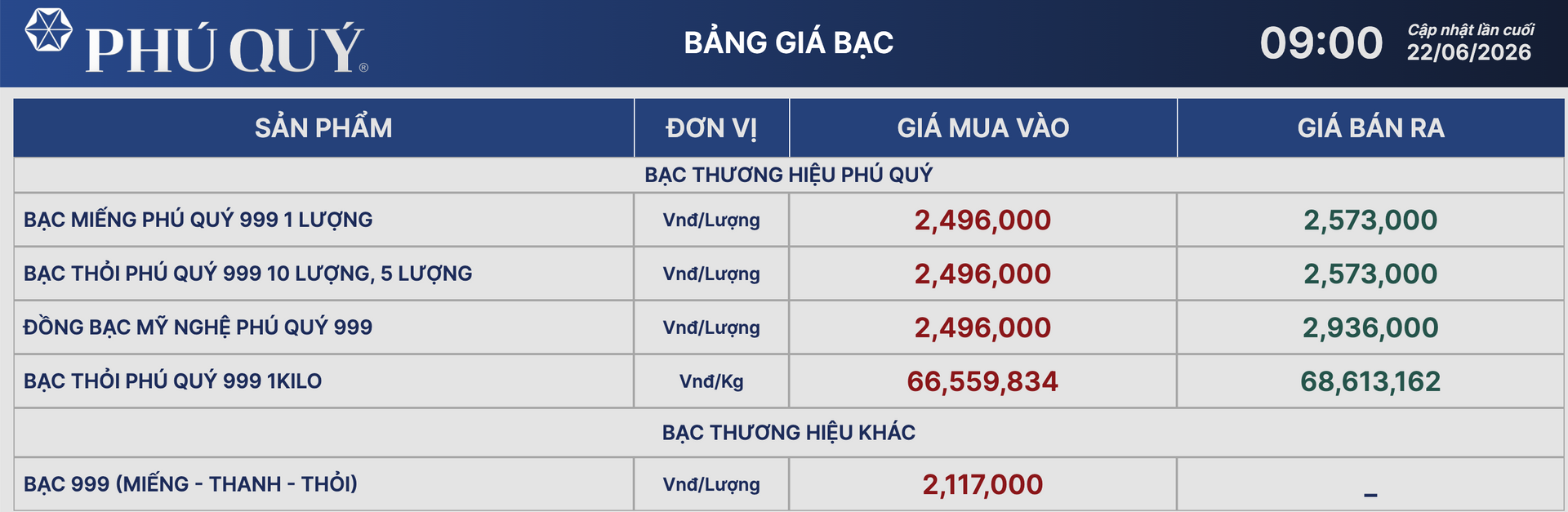 Giá bạc sáng ngày 22/6: bật tăng gần 3 triệu đồng/thỏi - Ảnh 2
