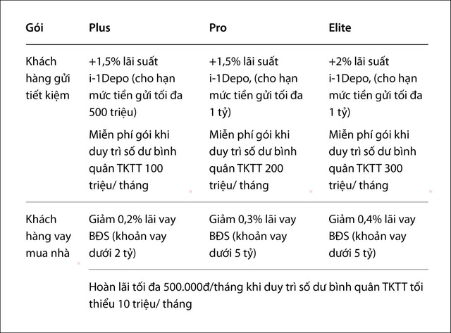 Chọn gói nâng hạng tài chính, nhận đặc quyền đến hơn 610 triệu đồng tại VIB - Ảnh 1