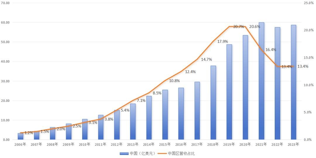 Từ đế chế dược 33 tỷ USD đến bờ vực sụp đổ: AstraZeneca đã sống sót thế nào? - Ảnh 2