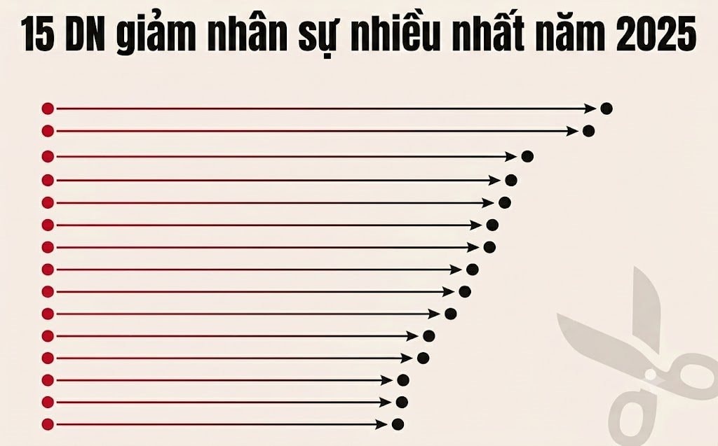 Một tập đoàn Việt Nam khiến thế giới phải chú ý: Doanh thu 9 tỷ USD, trả lương 53,7 triệu đồng/tháng, tổng tài sản gần 400.000 tỷ đồng - Ảnh 3
