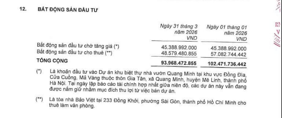 Bất ngờ danh mục đầu tư BĐS của Tập đoàn Bảo Việt (BVH): Có tới hai dự án nằm trong danh sách chậm triển khai trên địa bàn Hà Nội - Ảnh 4