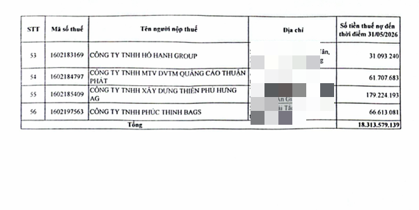 Cơ quan thuế thông báo: 56 người nộp thuế sau cần liên hệ ngay cơ quan thuế - Ảnh 3