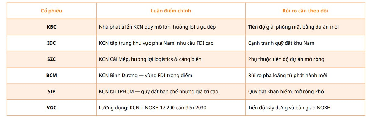 "Ông trùm" NOXH Hoàng Quân, Kinh Bắc, DICO, Sonadezi Châu Đức, Becamex IDC... đón tin vui trước động thái mới của Ngân hàng Nhà nước - Ảnh 2