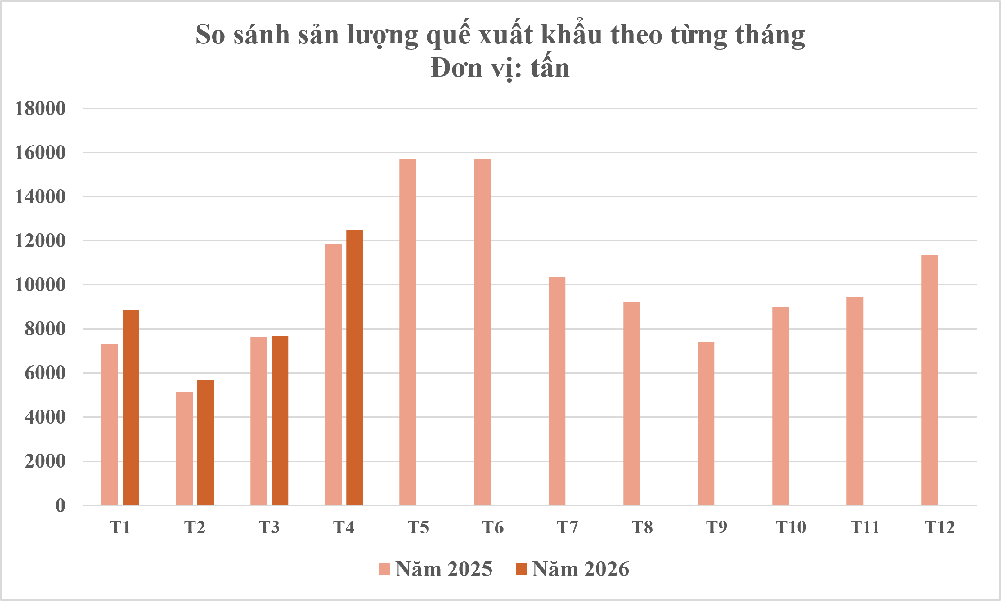 Một loại cây thân gỗ Việt Nam trồng rất nhiều nhưng thế giới lại quý hiếm: Vừa mang về hơn 89 triệu USD, giá hơn 2.500 USD/tấn - Ảnh 2