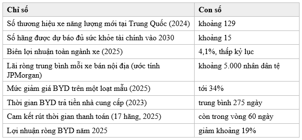 Involution: từ người Trung Quốc nghĩ ra để gọi cuộc chiến giá đang nuốt chửng ngành xe của chính họ - Ảnh 4