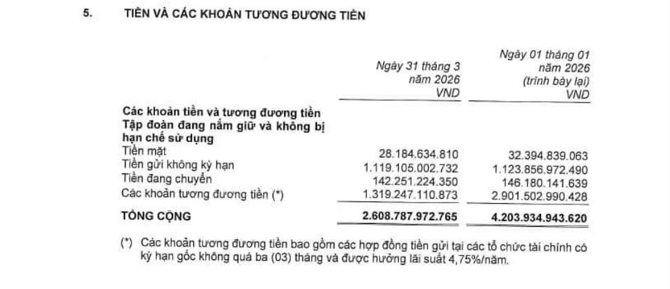 Bất ngờ danh mục đầu tư BĐS của Tập đoàn Bảo Việt (BVH): Có tới hai dự án nằm trong danh sách chậm triển khai trên địa bàn Hà Nội - Ảnh 2