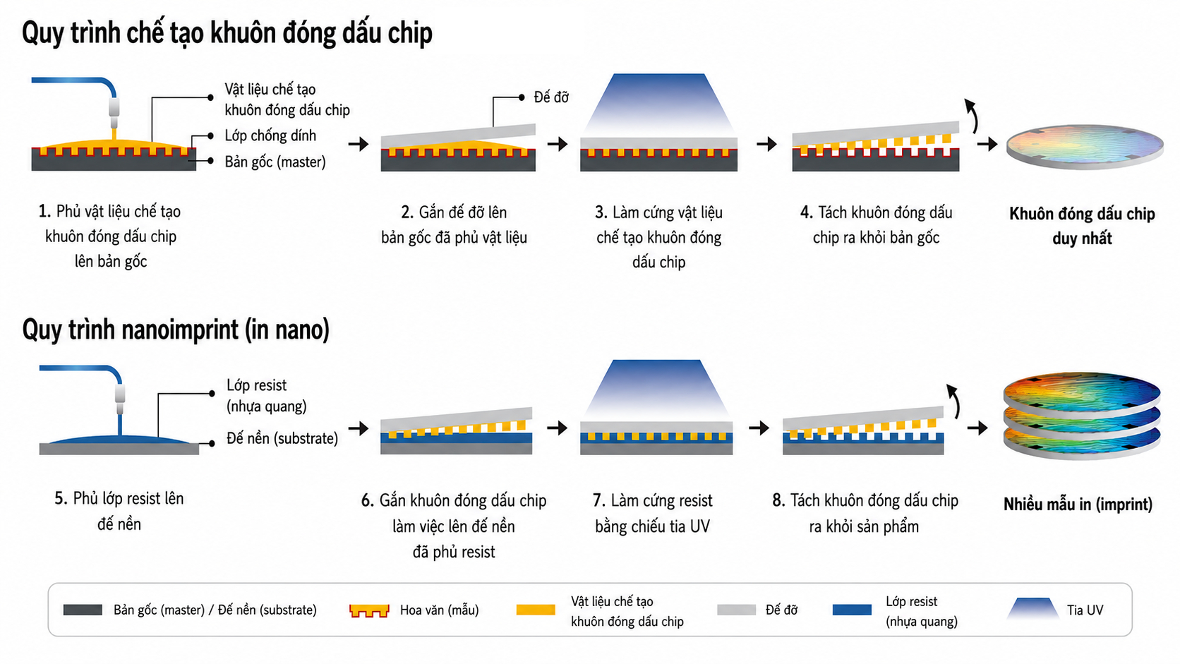 Không cần máy quang khắc của ASML, startup Trung Quốc tuyên bố tìm ra cách sản xuất chip quang học mới, chi phí chỉ bằng 1/10 - Ảnh 3