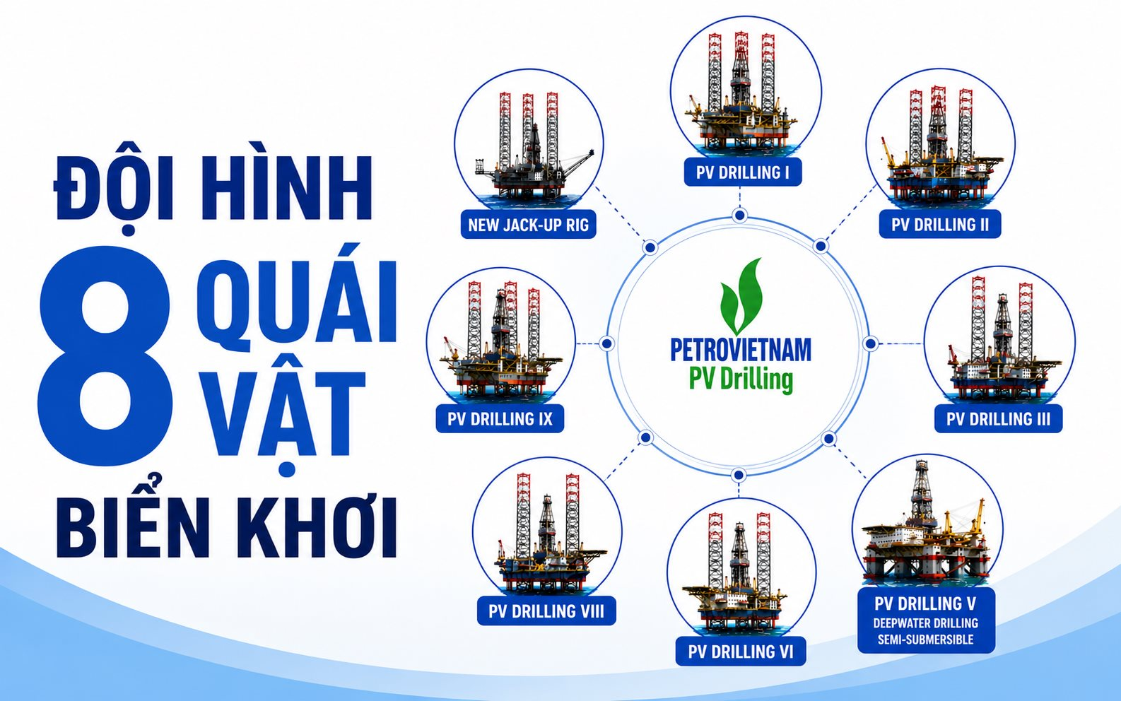 8 khối sắt sừng sững giữa biển khơi mang về hơn 6.000 tỷ mỗi năm, đưa Việt Nam thành một thế lực trong khu vực - Ảnh 1