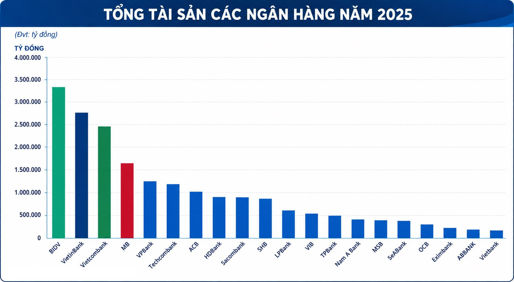 Điều gì tạo nên những khoản lãi lớn nhất ngành ngân hàng trong 10 năm trở lại đây? - Ảnh 5