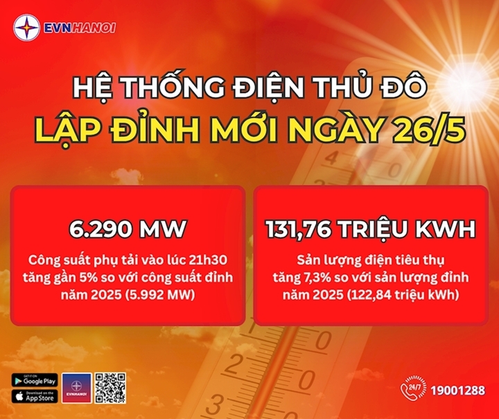 Hóa đơn tiền điện tháng 6 nguy cơ tăng vọt, người dân cần làm gì? - Ảnh 1