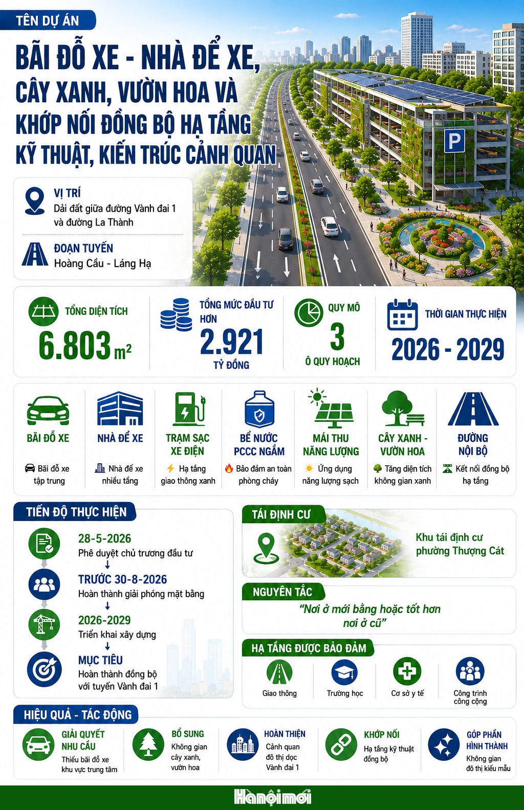 Toàn cảnh dự án hơn 2.900 tỷ đồng dọc tuyến Vành đai 1 Hà Nội - Ảnh 1
