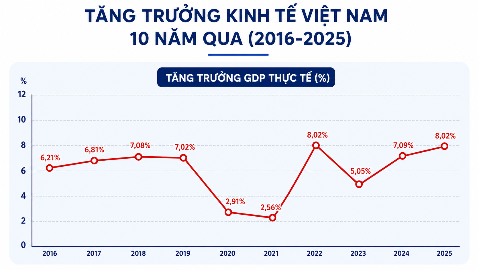 Giáo sư Malaysia chọn Việt Nam làm hình mẫu lý tưởng, chỉ ra bài học cho nền kinh tế lớn nhất Đông Nam Á - Ảnh 1