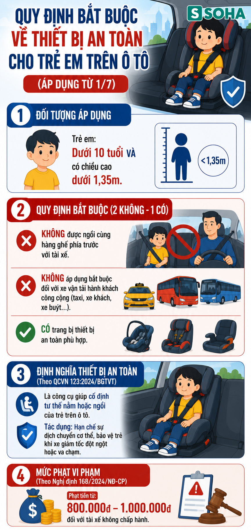 Tất cả người dân chú ý quy định mới nhất khi tham gia giao thông từ 1/7 - Ảnh 1