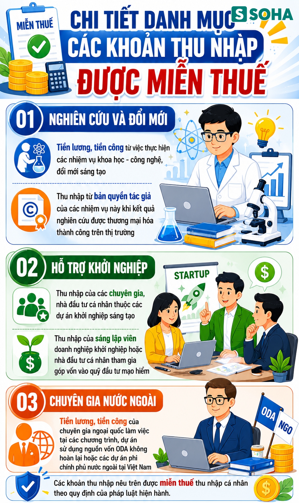 Tất cả người lao động trên cả nước chú ý tin vui rất lớn về thuế áp dụng từ 1/7 - Ảnh 1