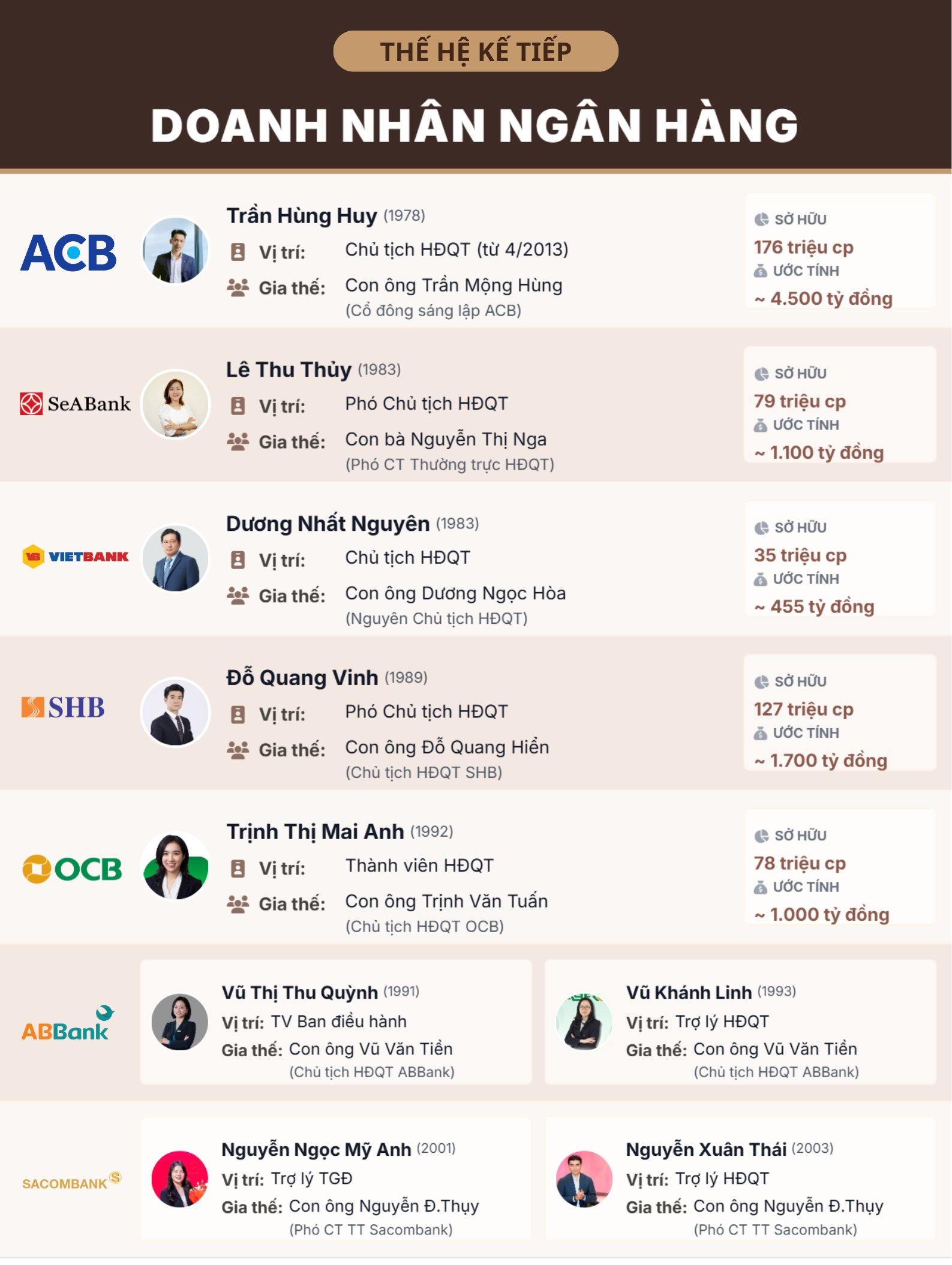 Sự xuất hiện của những người thừa kế ngân hàng - Ảnh 1