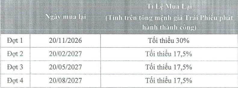 Fecon huy động thành công 125 tỷ đồng trái phiếu - Ảnh 1