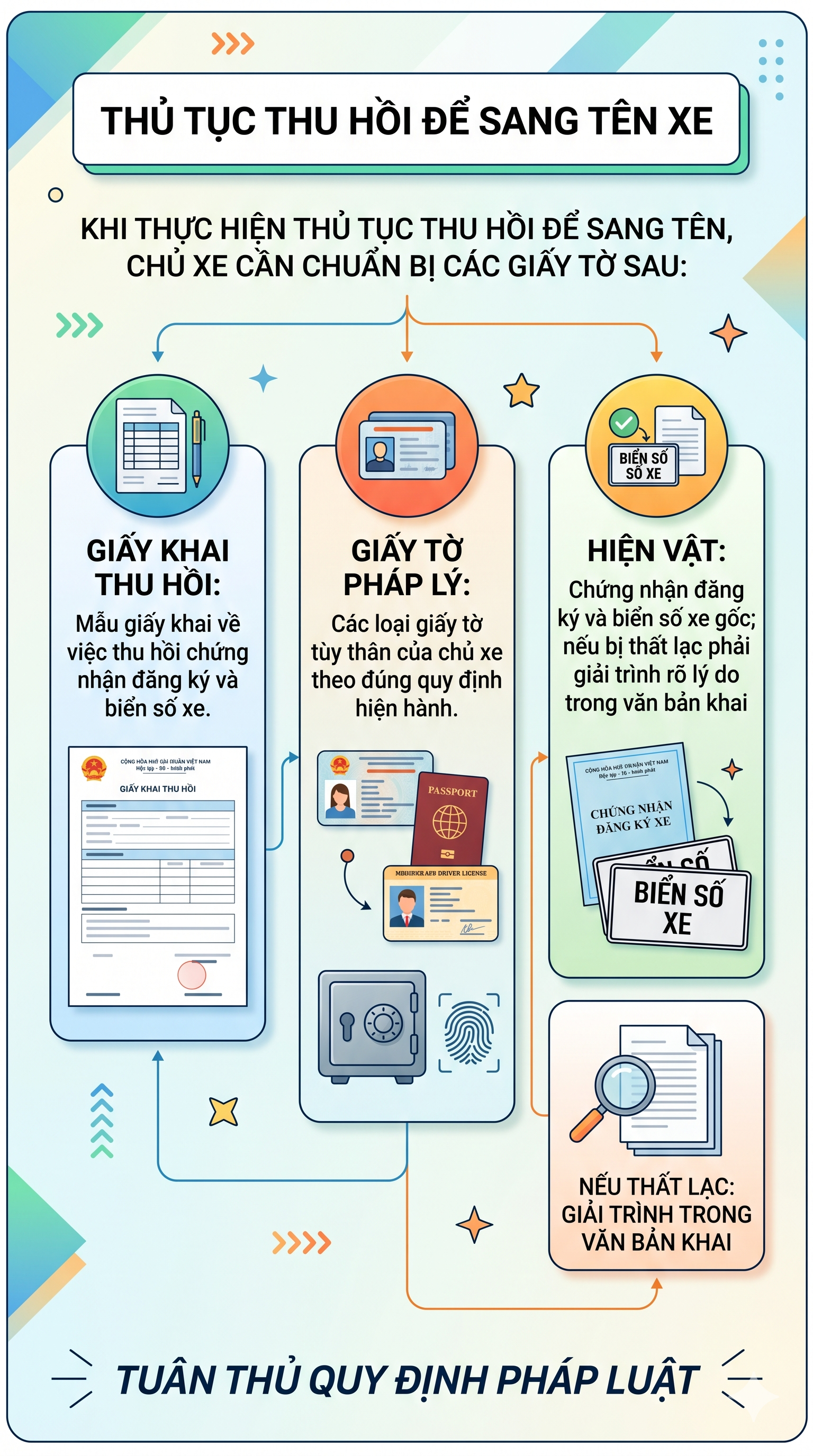 Tất cả người dân muốn sang tên ô tô, xe máy chú ý quy định mới - Ảnh 2
