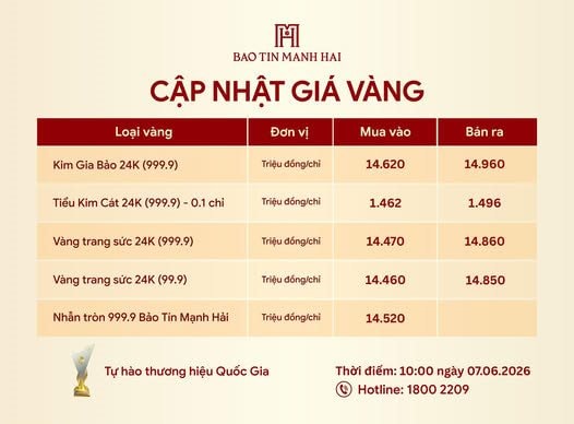 Giá vàng giảm không phanh, người mua từ đầu năm đã lỗ hơn 40 triệu đồng/lượng, tuần tới sẽ ra sao? - Ảnh 1