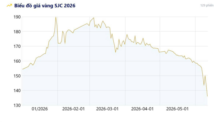 Giá vàng sẽ giảm về mức 3.500 USD/Ounce cuối năm 2026? - Ảnh 4