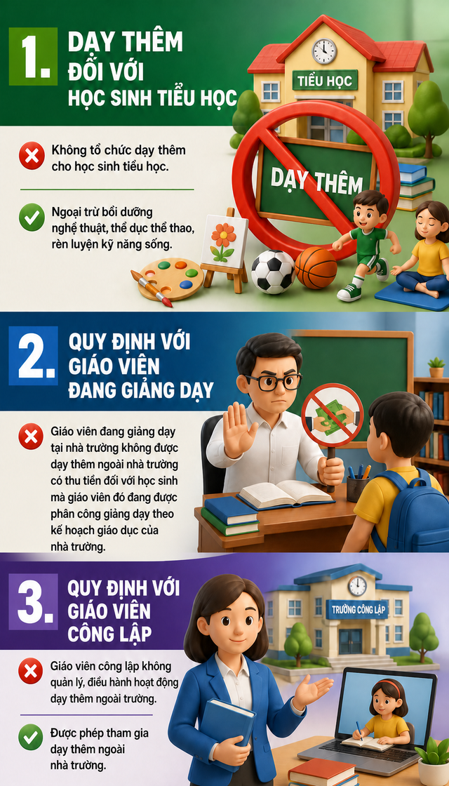 Quy định mới nhất về học thêm, dạy thêm tại Hà Nội chính thức áp dụng từ ngày 11/6 - Ảnh 1