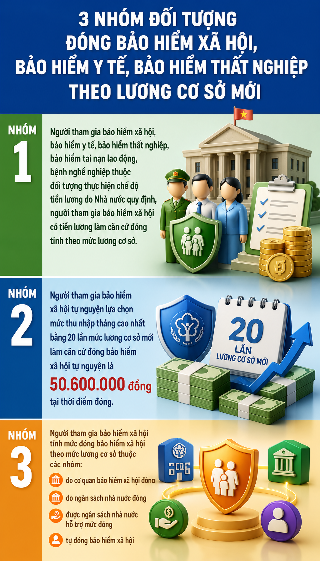 Thông báo quan trọng của Bảo hiểm xã hội Việt Nam, áp dụng từ ngày 1/7 tới đây - Ảnh 1