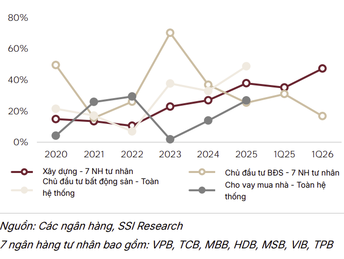 Triển vọng ngành Ngân hàng nửa cuối năm 2026: Cuộc đua hiệu quả chi phí và năng lực hấp thụ rủi ro - Ảnh 1