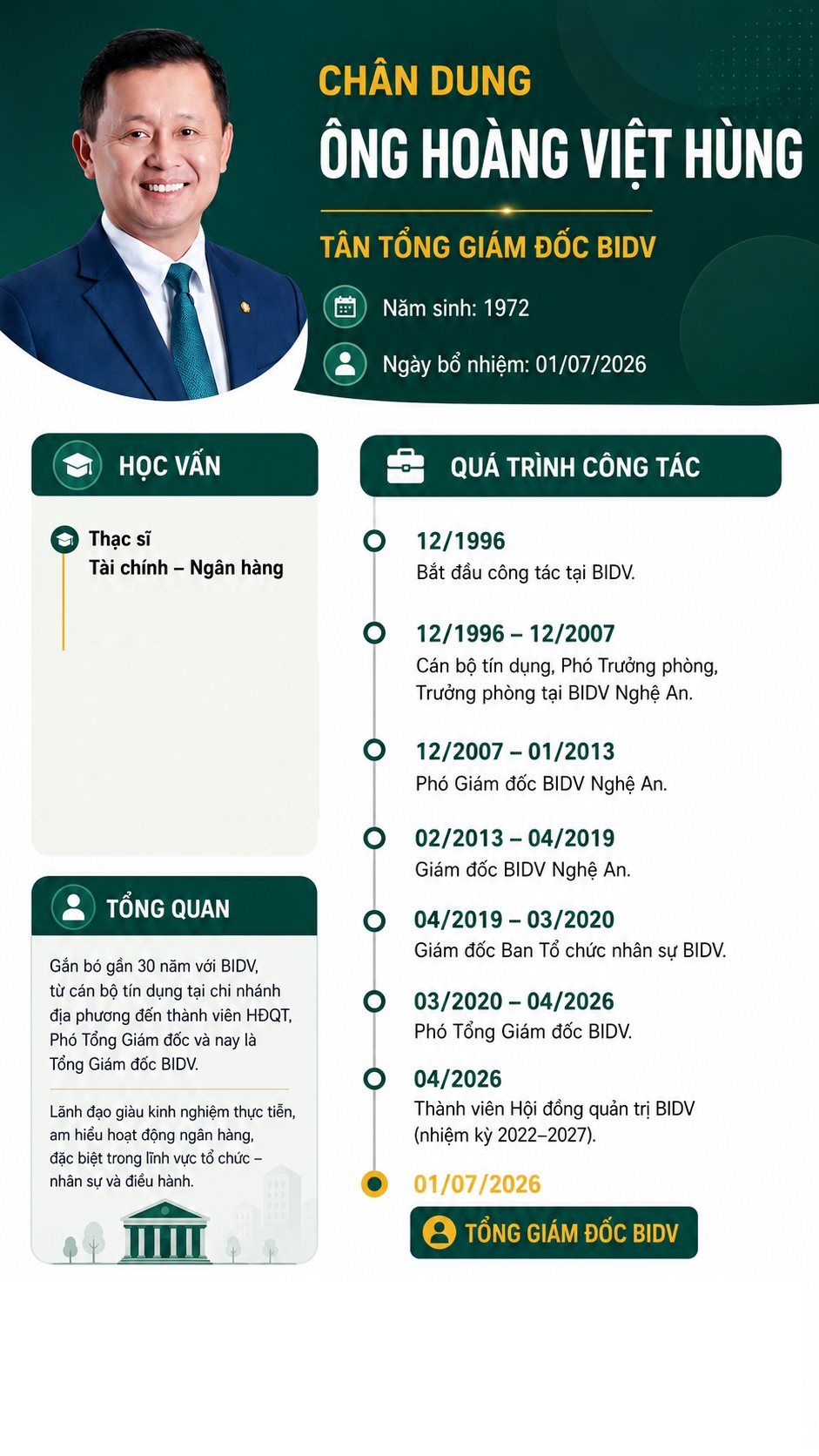 Chân dung tân Tổng Giám đốc BIDV Hoàng Việt Hùng: Từ cán bộ chi nhánh Nghệ An đến CEO ngân hàng lớn nhất Việt Nam - Ảnh 2