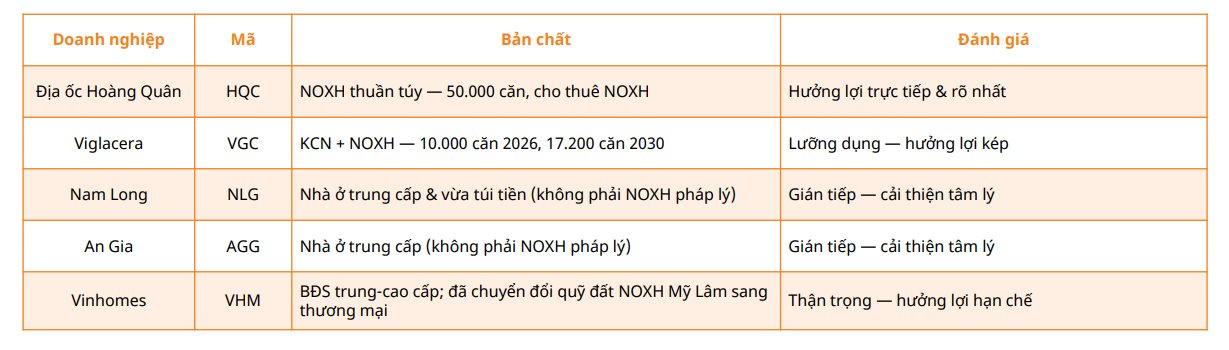 "Ông trùm" NOXH Hoàng Quân, Kinh Bắc, DICO, Sonadezi Châu Đức, Becamex IDC... đón tin vui trước động thái mới của Ngân hàng Nhà nước - Ảnh 3