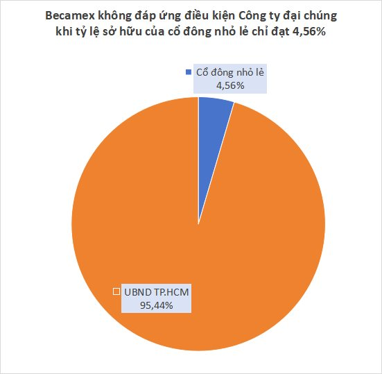 Becamex IDC thông báo khẩn - Ảnh 2