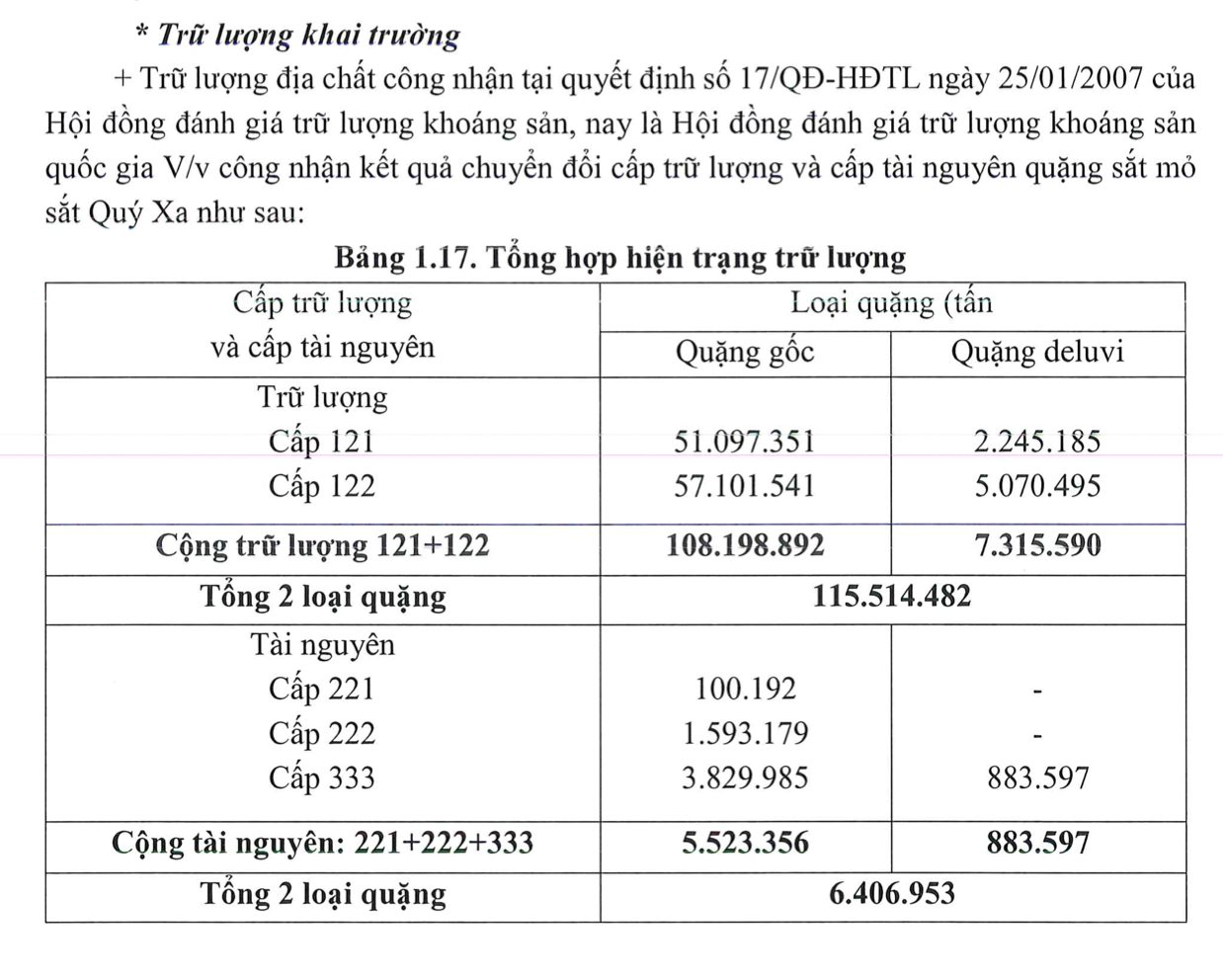 Kho báu hơn 73 triệu tấn tại Lào Cai chuẩn bị khai thác trong 16 năm dưới bàn tay nhà đầu tư mới - Ảnh 2