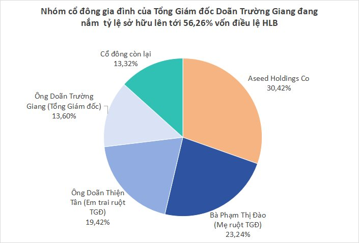 Một công ty chia cổ tức 125% bằng tiền mặt, nhưng nhà đầu tư muốn mua cũng khó nhọc - Ảnh 3