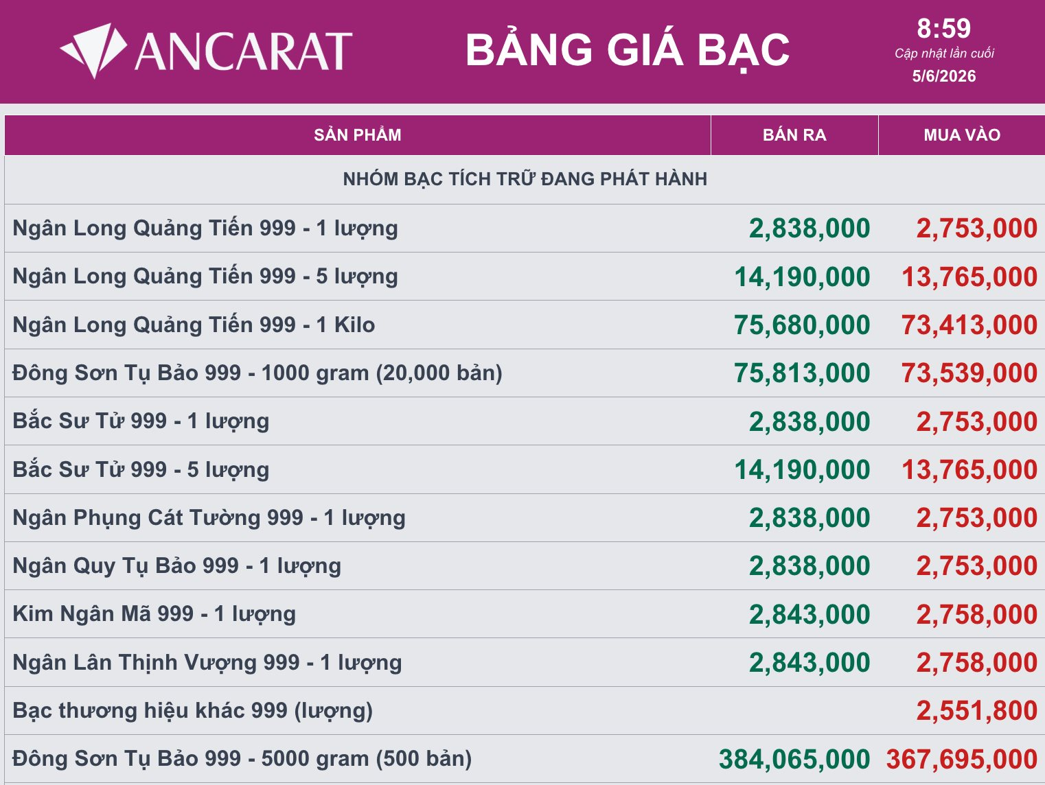 Giá bạc hôm nay ngày 5/6 - Ảnh 1