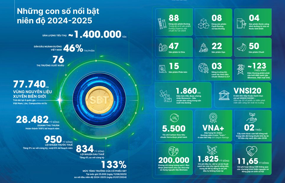 AgriS ghi dấu tại AGM Awards 2026: Quản trị tốt là nền tảng của tăng trưởng bền vững - Ảnh 4