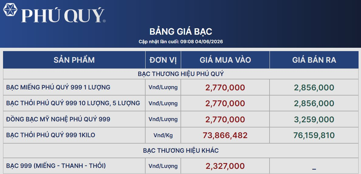 Giá bạc giảm sâu gần 3 triệu đồng/kg - Ảnh 2