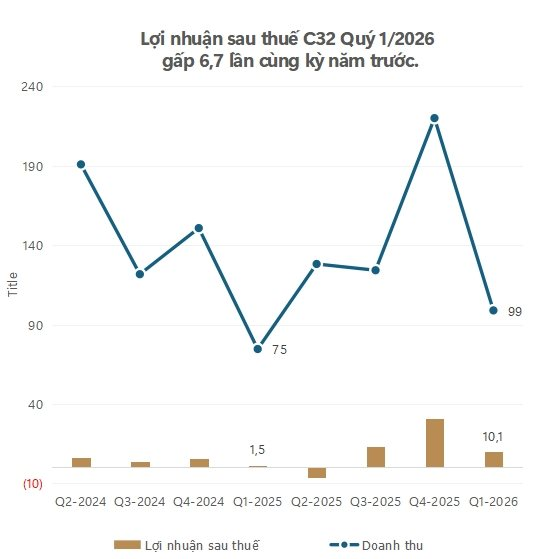 Cổ phiếu tăng gần 60% sau 7 phiên, doanh nghiệp tự đề nghị cơ quan quản lý kiểm tra giao dịch - Ảnh 3