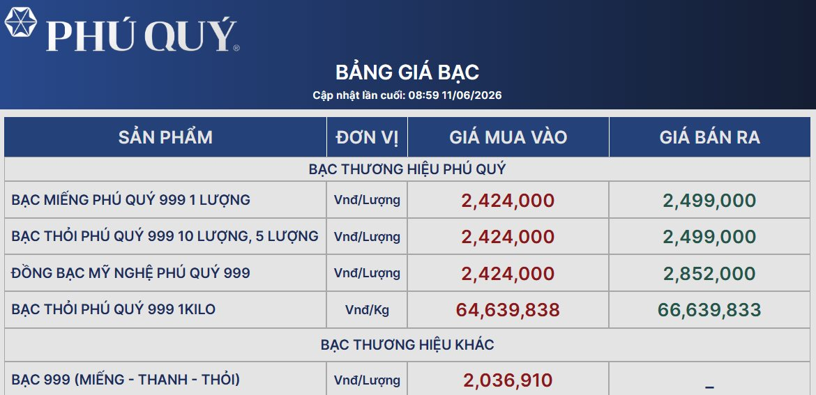 Giá bạc sáng ngày 11/6 - Ảnh 2