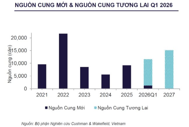 Sốc: Giá chung cư TPHCM chạm mốc cao nhất mọi thời đại - Ảnh 2
