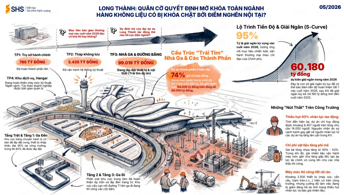 Sân bay Long Thành bước vào giai đoạn nước rút - Ảnh 2