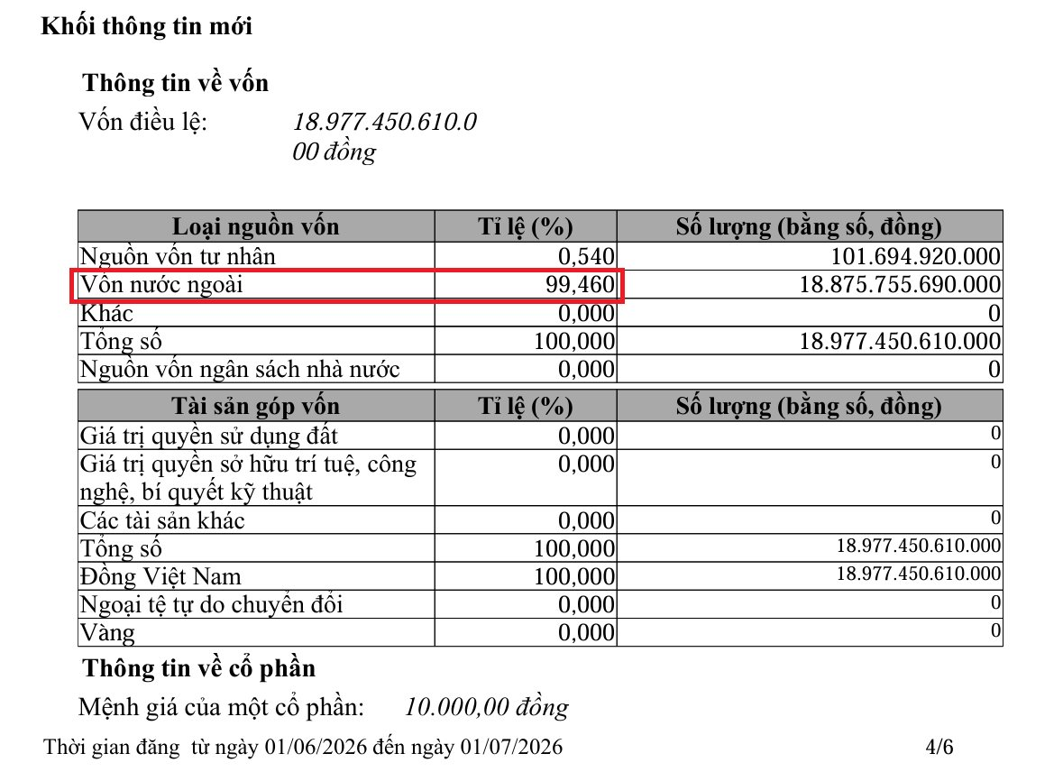 Vinhomes: Chuyển động tại siêu dự án 59.000 tỷ quy mô lớn bậc nhất khu vực Tây Bắc TP.HCM - Ảnh 3
