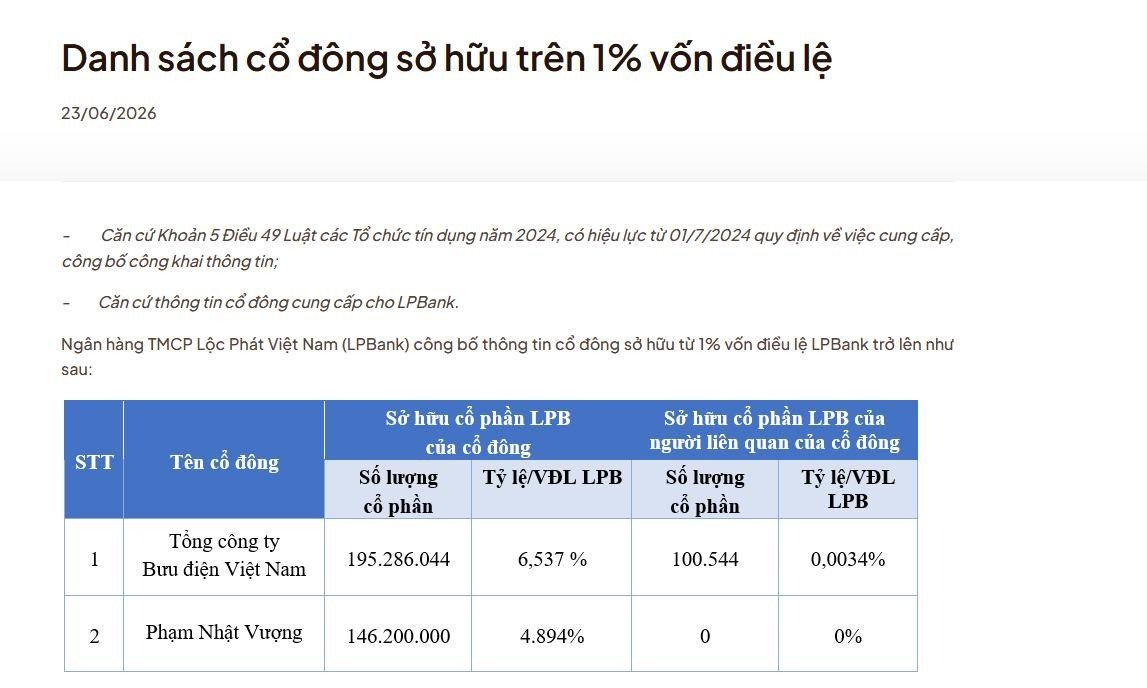 Một người tên Phạm Nhật Vượng sở hữu trên 1% vốn điều lệ LPBank - Ảnh 1