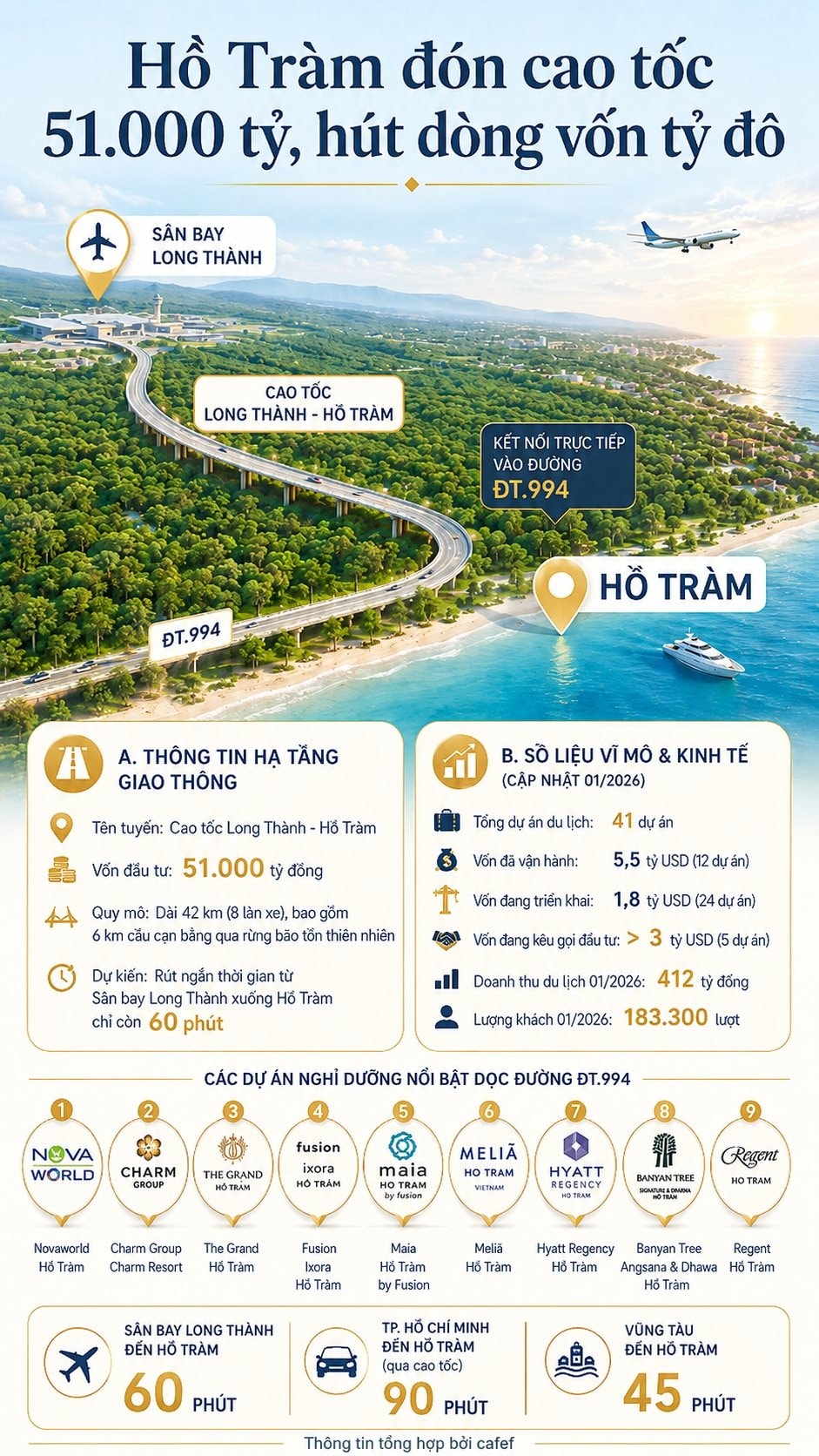 Đón siêu cao tốc 51.000 tỷ, vùng biển cách TP.HCM 150 km trở thành “Tổ Đại bàng” hút dòng vốn tỷ đô - Ảnh 3