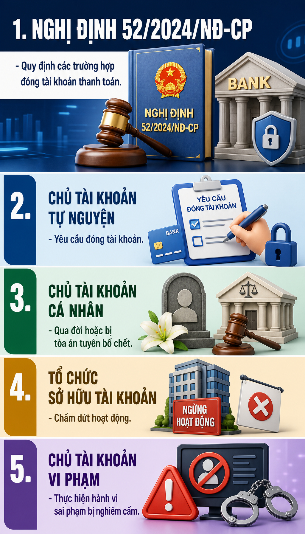 Tất cả người dân có tài khoản ngân hàng chú ý đề xuất quy định mới nhất - Ảnh 1